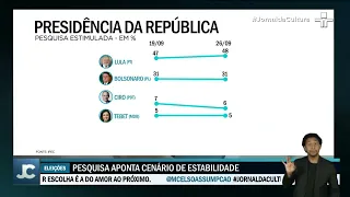 Pesquisa Ipec aponta manutenção das intenções de voto para presidente