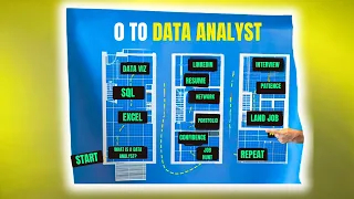 If I Wanted to Become a Data Analyst In 2024, This is What I'd Do [FULL BLUEPRINT]