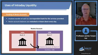 Intraday Liquidity Risk Management (FRM Part 2 2023 – Book 4 – Chapter 6)