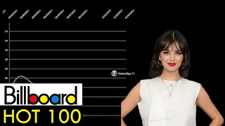 Rebecca Black | Billboard Hot 100 Chart History