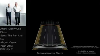 Twenty One Pilots - The Run And Go Drum Charts (Phase Shift Custom)