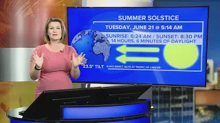 Summer solstice: The longest day of the year is almost here