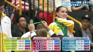 Japan Open 2019, medal ceremony