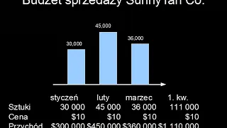 Rachunkowość zarządcza odc. 5 Budżetowanie