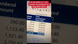 Pag IBIG MP2 Investment: 1k Monthly vs 12k Yearly