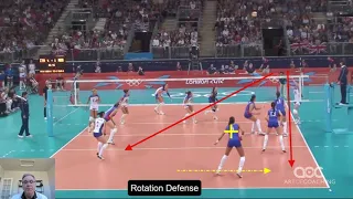 Breaking down rotational defense