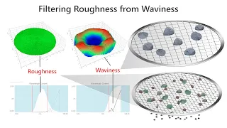Surface Texture Filtering - Surface Roughness Filtering