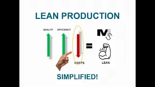 Lean Production - Concept and Types - simplest ever explanation