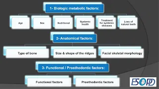 Prosthetic management of flat ridge. Part1: Etiology