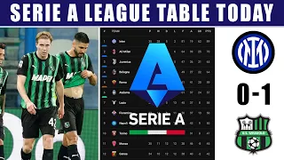 ITALY SERIE A LEAGUE TABLE UPDATED TODAY | SERIE A TABLE AND STANDING 2023/2024.