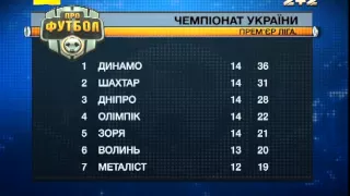 Турнірна таблиця чемпіонату України перед зимовою паузою
