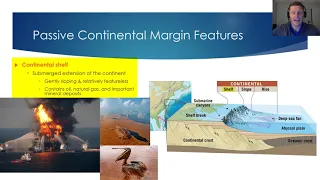 Vodcast 9.3: Passive & Active Continental Margins