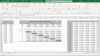 Frontera de Markowitz con n activos financieros con Excel