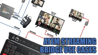 ATEM Streaming Bridge: Get program and multi-view out of ATEM Mini Pro/ISO