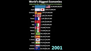 Countries With The Largest Economies By GDP 1960-2023