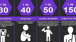 Probability Comparison: Mental Disorders