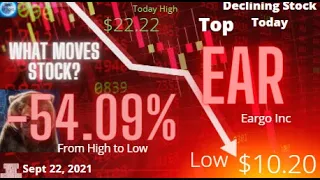 Sept 22, 2021 (- 54.09 %) EAR Eargo Inc   Dumps Hard -  Did you Short It?  #epicstocks #epic #stocks