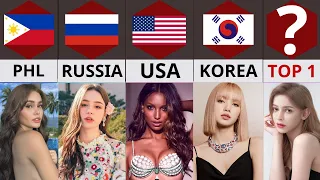 Comparison: Beauty Ranking