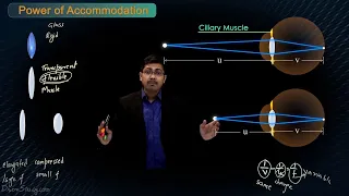 Human Eye - Power of Accommodation of Human Eye - (Chapter 13): CBSE Class 10 Science | Toppr Study