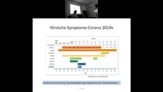 COVID-19 – Klinik, Therapie und Prävention