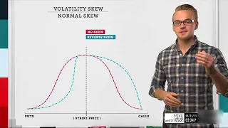 Volatility Skew Explained | Options Trading Concepts