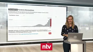 Pandemie-Lage am 20. Februar - Löst BA.2 bald Omikron ab? | ntv