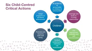 Action Points on the Protection of Children and Infectious Disease Outbreaks