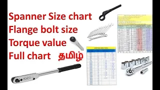 Spanner Size and bolt chart / Shutdown / Maintenance / Tools / Technician / Fitter /Engineering tool