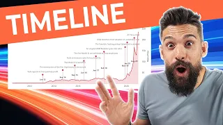 PUSH the limits of Power BI native VISUALS and CAPTIVATE your audience | TIMELINE chart Step-by-Step