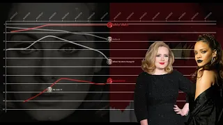 Billboard Chart History: 25 VS ANTI Singles