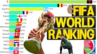 Which National Team Leads The FIFA World Ranking? (1992 - 2022)