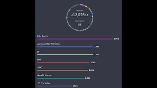 May 2024 dividend portfolio update. Flat month just like the weather!