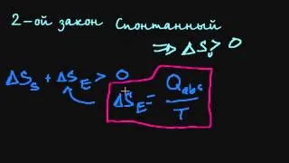 Заманчивый, но неверный пример доказательства свободной энергии Гиббса/спонтанности