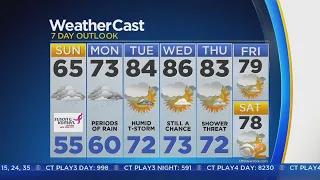 9/9 Sunday Afternoon Forecast