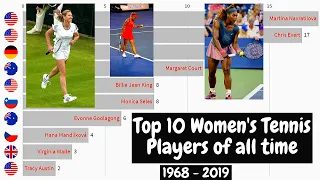 Top 10 Women's Tennis Players of all Time with Most Grand Slam Titles (1968-2019)