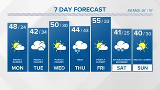 CONNECTICUT FORECAST Midday Feb. 6, 2023