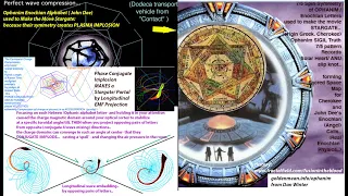 Stargate/Portal vs Lucid Dream Implosion Physics- as Dan Winter presented at Lazarus Initiative
