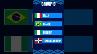 Group Stage: Draw Results | FIFA U-20 World Cup 2023.