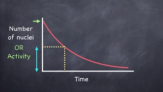 GCSE Science: Physics: Half life and radioactive decay