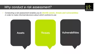 Conducting a cybersecurity risk assessment