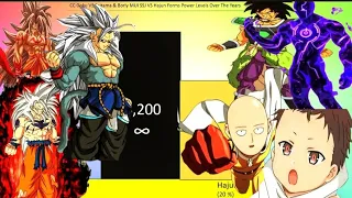 Goku 1 Million Year Old Vs Saitama 1 Million Year Training ||Goku Absalon Vs Kami Tenchi Power Level