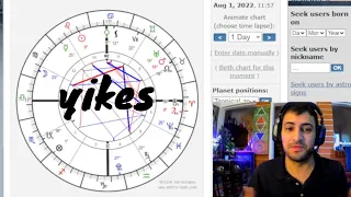 The Astrology of Economic Recession 2022 - 2023