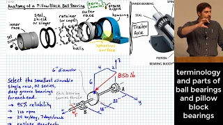 Rolling Element Bearings: Choosing Ball Bearing Size for Life & Reliability in Axial & Radial Load