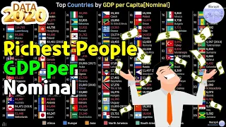 Top Countries GDP per Capita[Nominal] Ranking History (1960~2019)