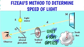 Fizeau's method to determine speed of light | Unit 6 Ray Optics | 12 Physics Samacheer Kalvi.