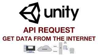 Unity3D API Request - Get & display data from the internet
