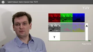 Компьютерная графика: основы - 31 урок. Цветовые пространства YUV