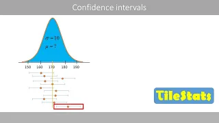 Confidence intervals - simply explained