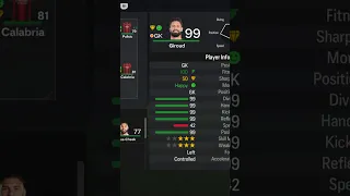 How would AC Milan do with a 99 rated Giroud in GK?