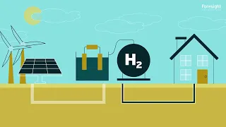 Hydrogen - decarbonising our future energy system